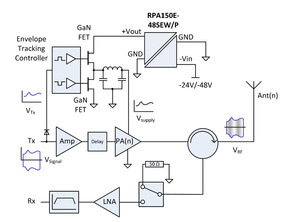 RECOM Power 5G Application Products RECOM Power 5G Application Products
